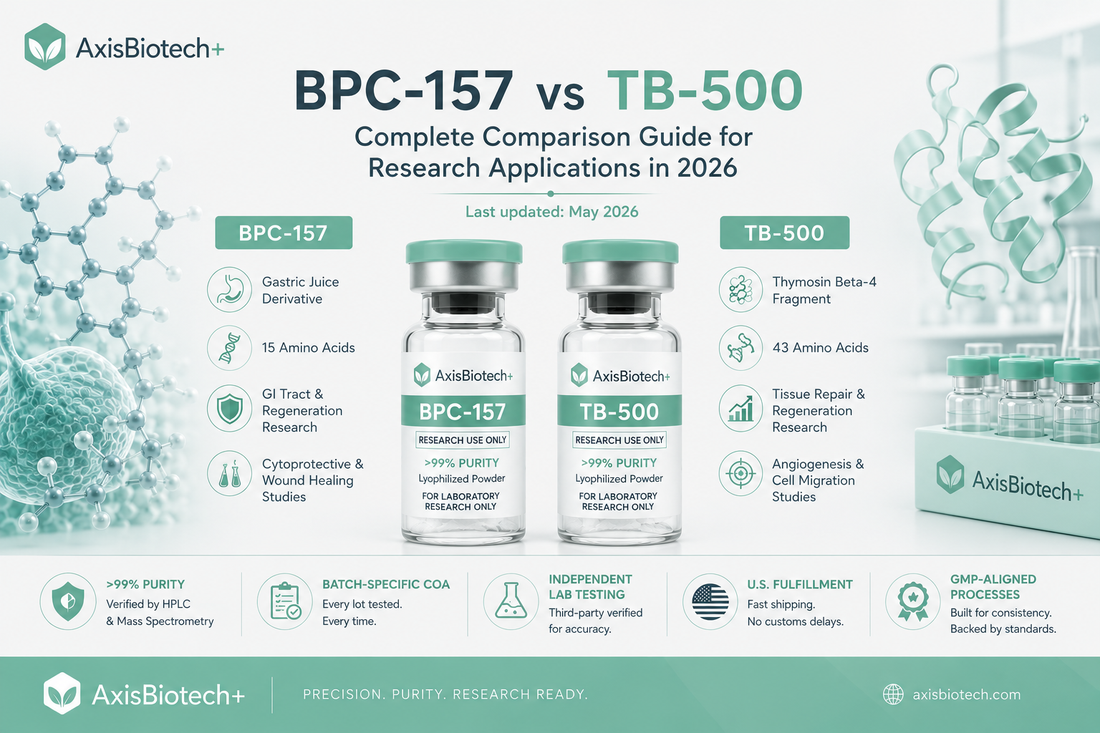 BPC-157 vs TB-500: Complete Comparison Guide for Research Applications in 2026