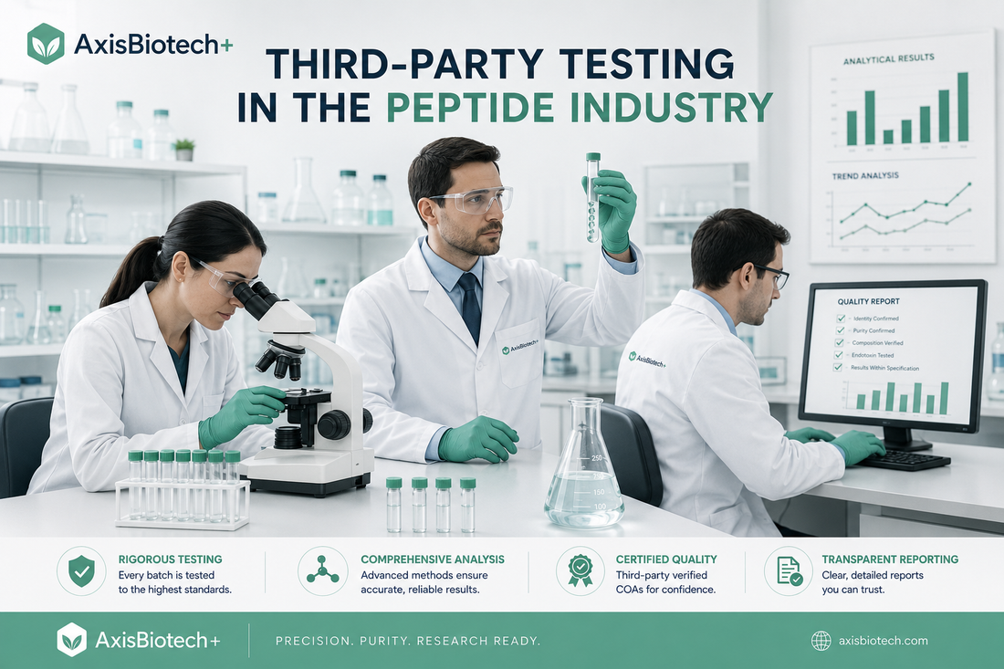 The Importance of Third-Party Testing in the Peptide Industry