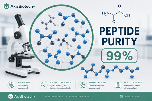 A Deep Dive Into Peptide Purity: Why 99% Purity Actually Matters